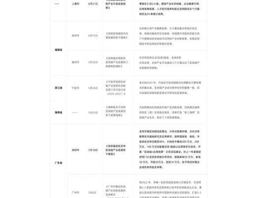 研報：2020國內區塊鏈政策普查報告發布