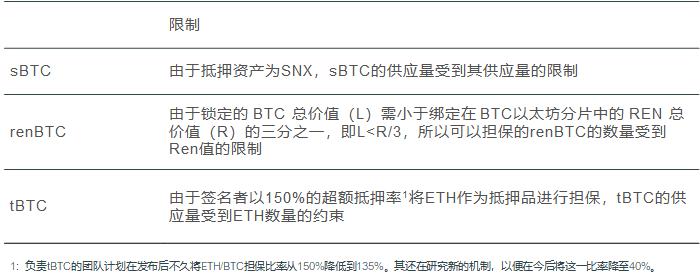 首發 | 火幣DeFi實驗室：以太坊生態資產為什么需要跨鏈流動性？