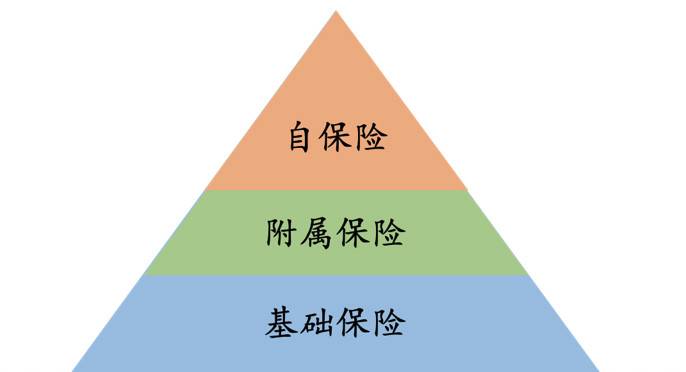 機構入場加密市場 帶來行業保險服務升級