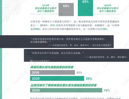 灰度比特幣投資者研究報告：比特幣機會在哪裏？