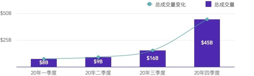 TokenInsight：2020年度數字資產期權交易行業研究報告