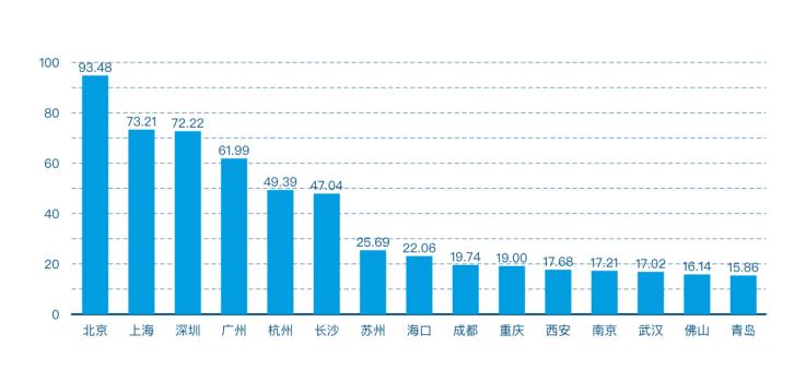 首發 | 2020年第四季度中國城市區塊鏈綜合指數報告