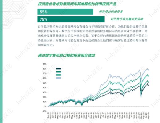 灰度比特幣投資者研究報告：比特幣機會在哪裏？