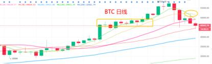 2.26晚間行情：短线超跌 中线機會就在不遠處