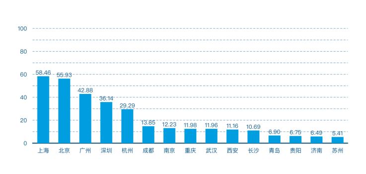 首發 | 2020年第四季度中國城市區塊鏈綜合指數報告