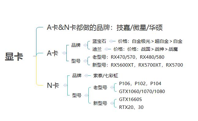 當前市場下 30系列顯卡挖礦投資收益情況