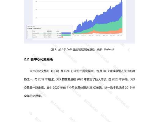 2020年度DeFi行業分析報告發布：從瘋狂到理性