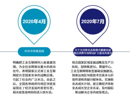 研報：區塊鏈+工業互聯網行業研究報告