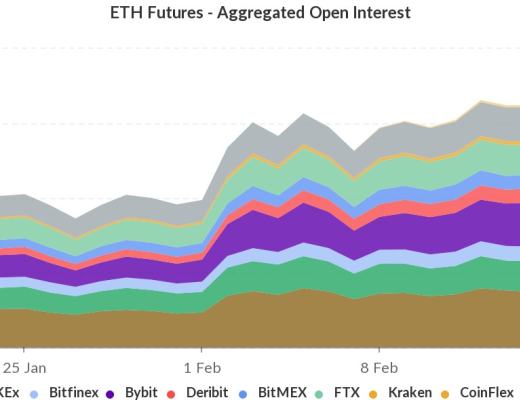 火幣行情分析周報：USDT持續增發 但溢價率由正轉負