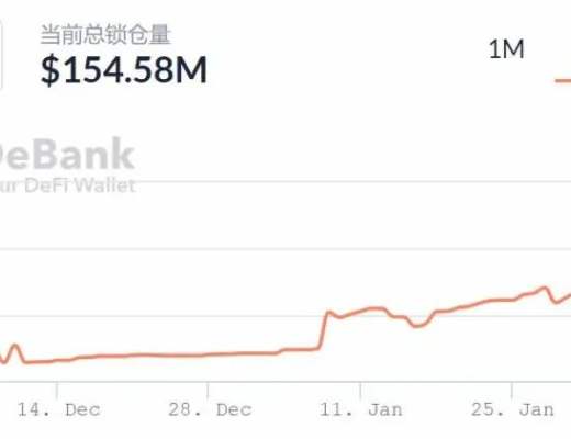 合成資產賽道逐步起風 能否掀起另一個“DeFi盛夏”？