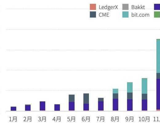 TokenInsight：2020年度數字資產期權交易行業研究報告