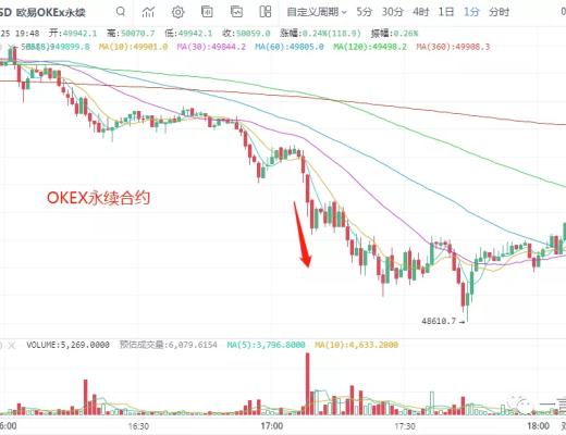 一凡談幣：市場主旋律是什么？(20210225行情分析)