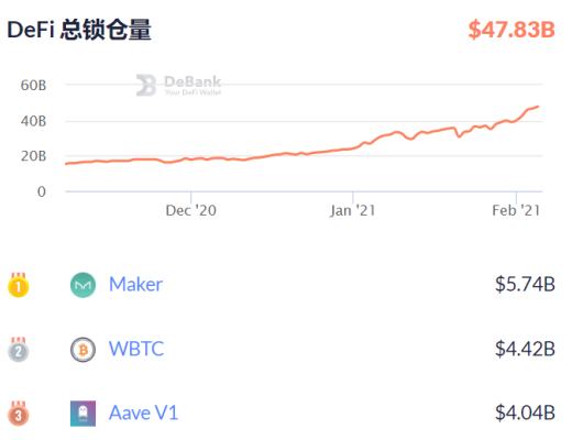 首發 | Yearn.Finance驚爆漏洞 DeFi再遭打擊 一文帶你探明事件始末