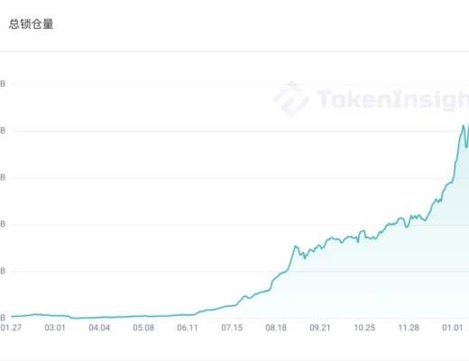 交易所、DeFi、錢包在2020年都經歷了什么