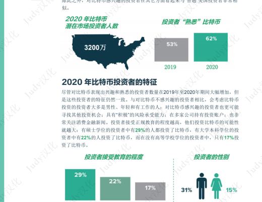 灰度比特幣投資者研究報告：比特幣機會在哪裏？