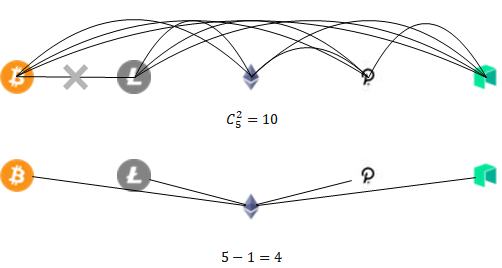 首發 | 火幣DeFi實驗室：以太坊生態資產為什么需要跨鏈流動性？