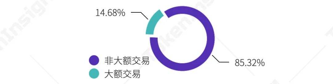 TokenInsight：2020年度數字資產期權交易行業研究報告