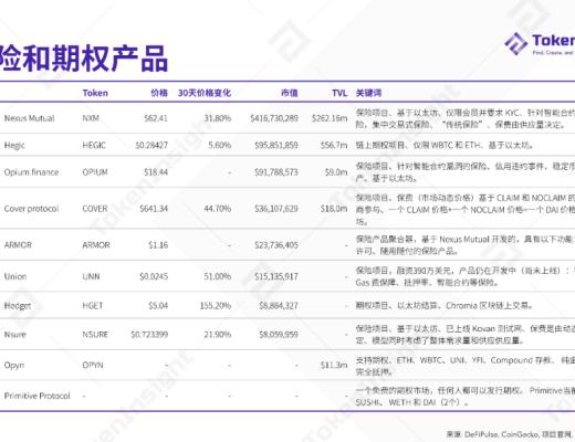 2020 DeFi 行業年度報告