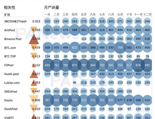 礦業2020：兩大礦業總規模約76億美元 8家礦池預計營收過千萬