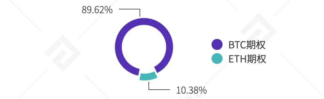 TokenInsight：2020年度數字資產期權交易行業研究報告