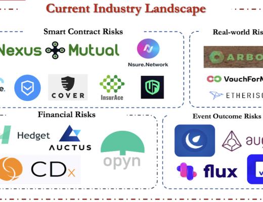 IOSG年度深度研究與2021年堅定看好的方向