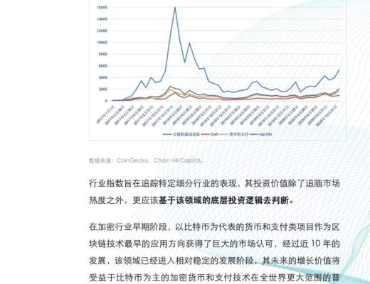 金色×仟峯資本 | 研報：加密貨幣指數投資報告