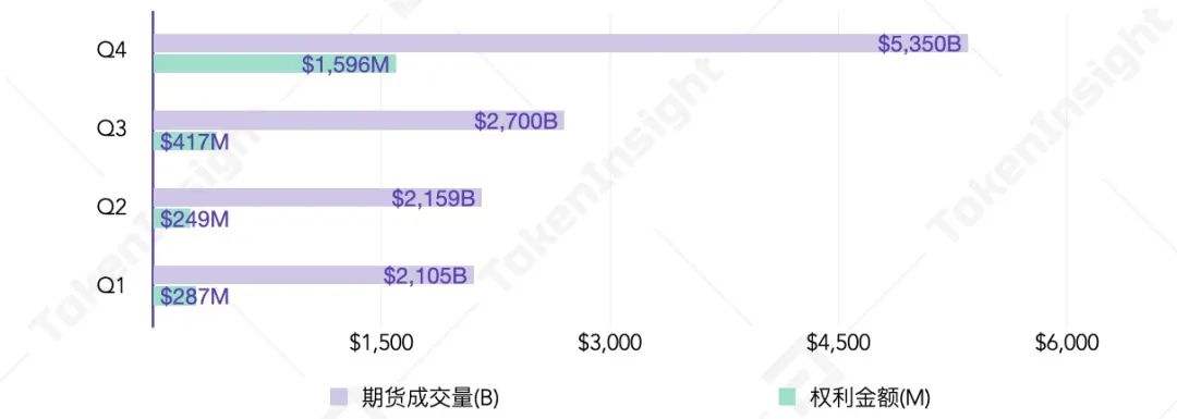 TokenInsight：2020年度數字資產期權交易行業研究報告