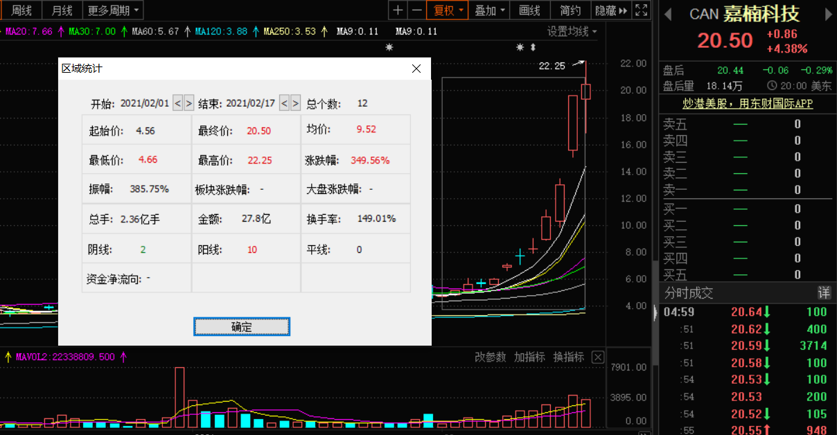 區塊鏈股大漲 BTC年底前或漲至10萬美元 這些A股礦機公司將受益