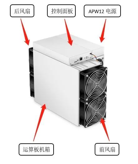 當前市場下 S19系列挖礦投資收益分析