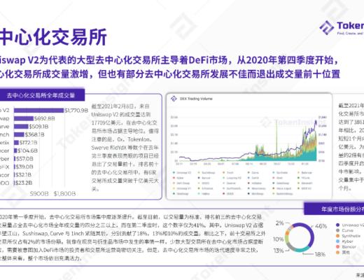 2020 DeFi 行業年度報告