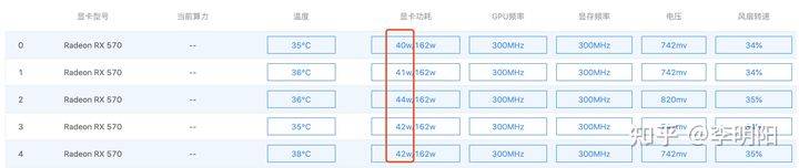 騙局揭祕：你的礦機真的在挖礦嗎？