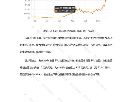 2020年度DeFi行業分析報告發布：從瘋狂到理性