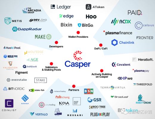 Casper代幣最全Coinlist公募細則