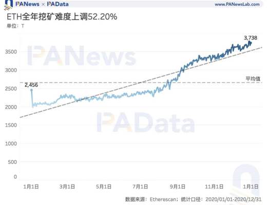 礦業2020：兩大礦業總規模約76億美元 8家礦池預計營收過千萬