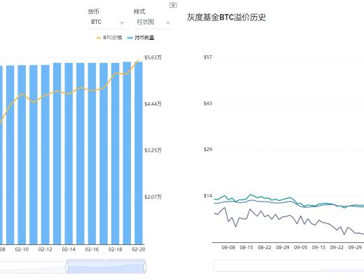 火幣行情分析周報：USDT持續增發 但溢價率由正轉負