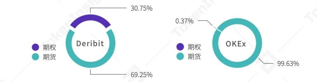 TokenInsight：2020年度數字資產期權交易行業研究報告