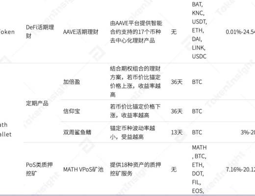 2020年度數字錢包行業研究報告：方便DeFi交易、支持多公鏈