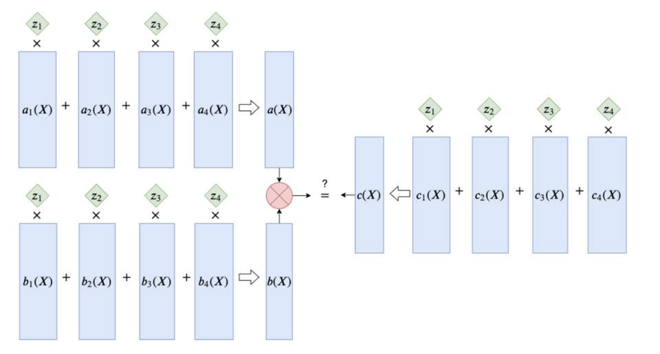 一文了解最熱門的 zkSNARK 方案：Groth16 方案