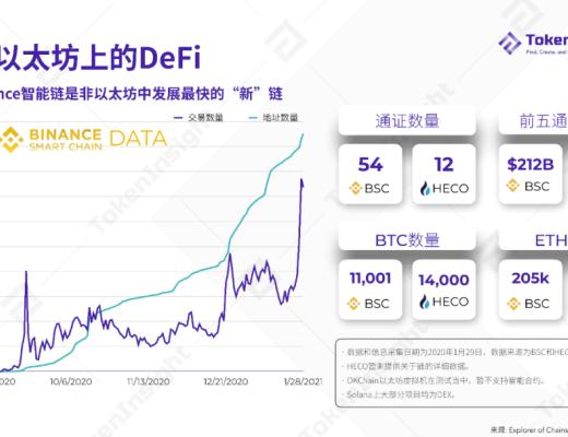 2020 DeFi 行業年度報告