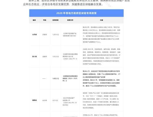 研報：2020國內區塊鏈政策普查報告發布