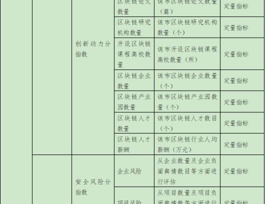 首發 | 2020年第四季度中國城市區塊鏈綜合指數報告