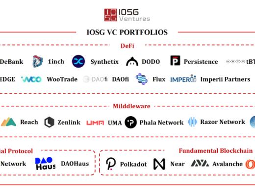 IOSG年度深度研究與2021年堅定看好的方向