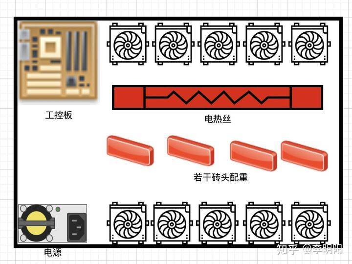 騙局揭祕：你的礦機真的在挖礦嗎？