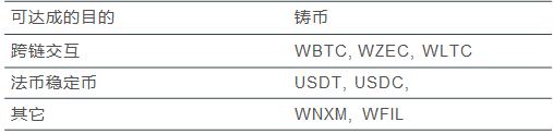 首發 | 火幣DeFi實驗室：以太坊生態資產為什么需要跨鏈流動性？