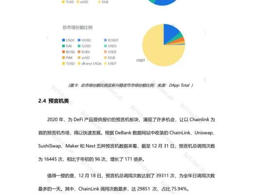 2020年度DeFi行業分析報告發布：從瘋狂到理性