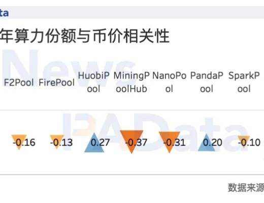 礦業2020：兩大礦業總規模約76億美元 8家礦池預計營收過千萬