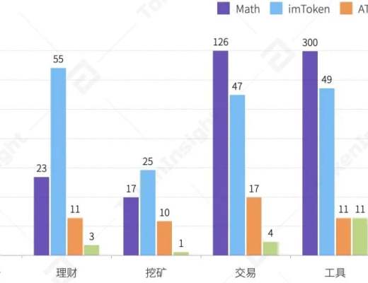 2020年度數字錢包行業研究報告：方便DeFi交易、支持多公鏈