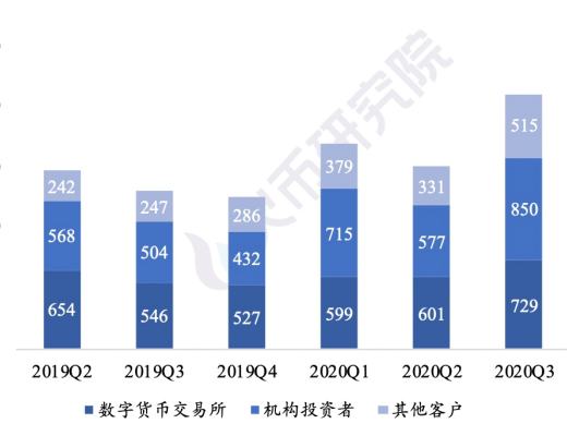 首發 | 火幣研究院：業務路徑漸清晰 加密銀行未來可期