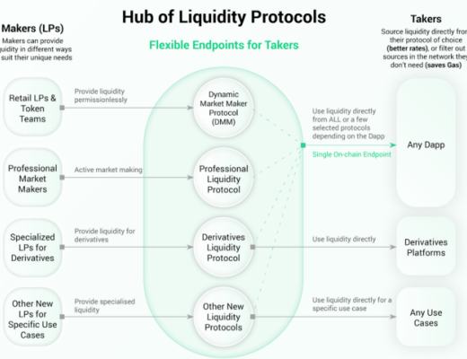 Kyber 3.0：架構改進、動態做市商和 KNC 遷移提案