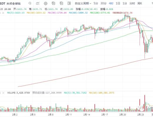 一凡談幣：市場主旋律是什么？(20210225行情分析)